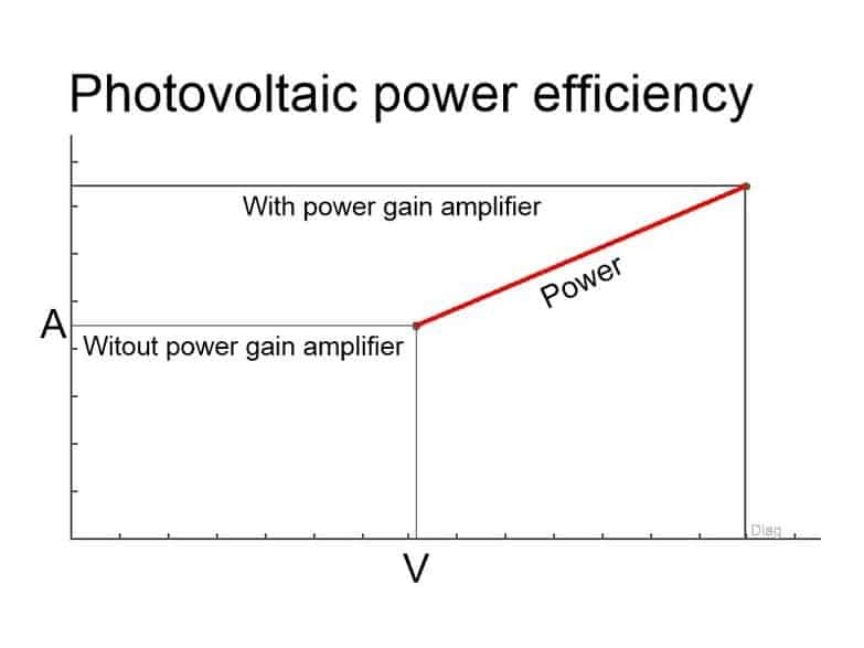 Solaranlage mit und ohne Leistungsoptimier von RZ-IT